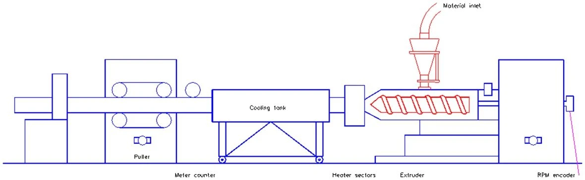 loss and weight feeder operation principle loss and weight feeder operation principle