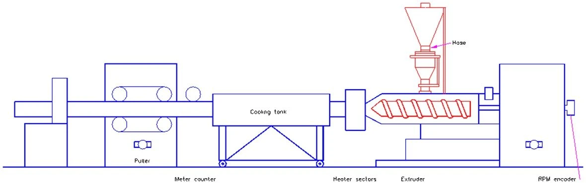 gravimetric dosing control system gravimetric dosing control system